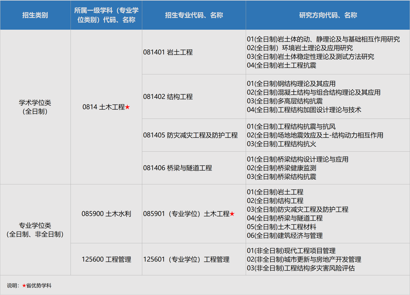 GG Poker下载